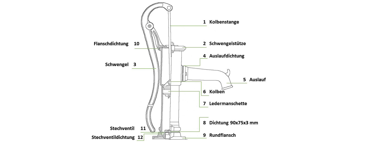 slider-pumpen-2